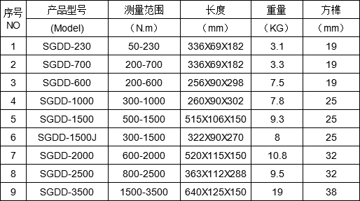  m8.8ϵ˨늄Ӱ