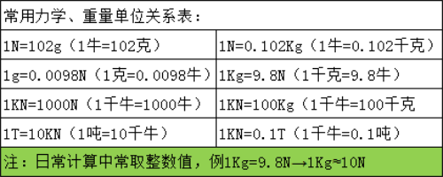 {(dio)Ť30-2500N.m(sh)늄Ӱ {(dio)(ji)Ťʽ늄Ӱbo̰